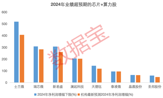 DeepSeek引爆科技自信！算力、芯片需求或持续攀升，9只滞涨绩优潜力股上涨空间超10%