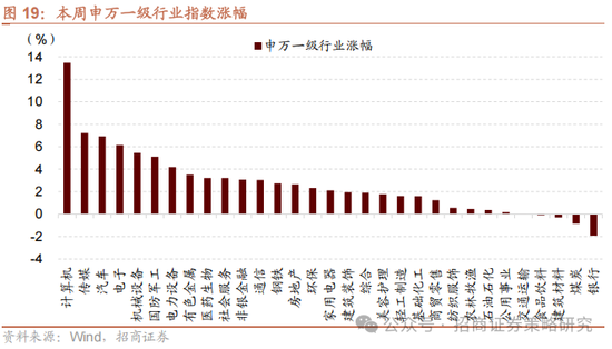 招商策略：外资看多做多中国资产，AI行情向应用端演绎