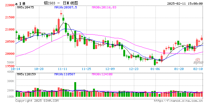 铸造铝合金行业及产业概况