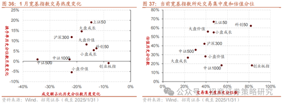 招商策略：融资资金回流在望，小盘成长风格占优