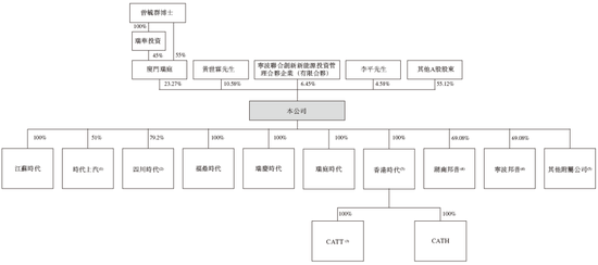 宁德时代递交IPO招股书 中金公司、中信建投国际、摩根大通、美林联席保荐