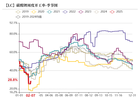 碳酸锂：需求旺季涨价趋势待考量