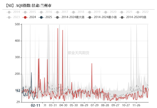 硅：龙头话语权的凸显