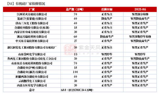 硅：龙头话语权的凸显