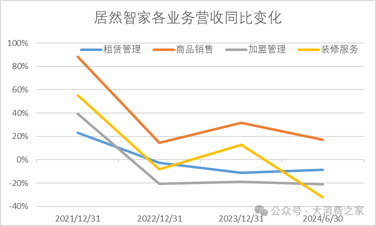 居然智家股价持续涨停！2025年借力DeepSeek，能否化解研发费用低的短板？