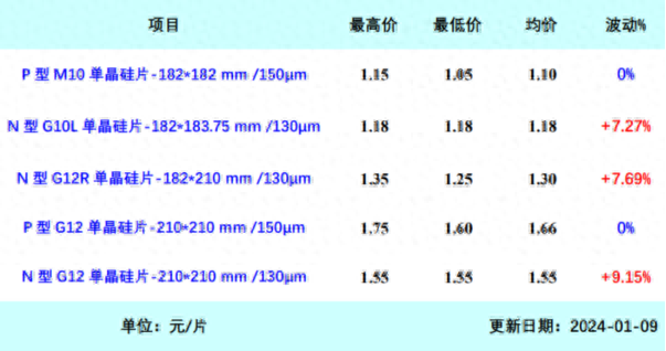 2025年哪些光伏企业有望突围，DeepSeek这样说