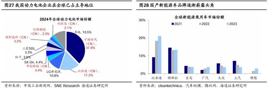 海通研究：中国科技“七姐妹”正待“出阁”