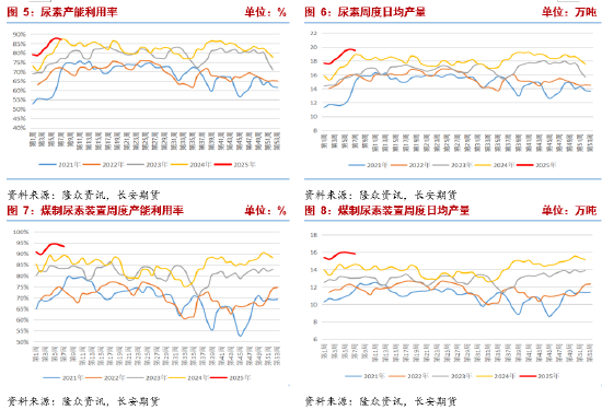 长安期货张晨：农需逐步启动提振市场情绪 尿素短期偏强