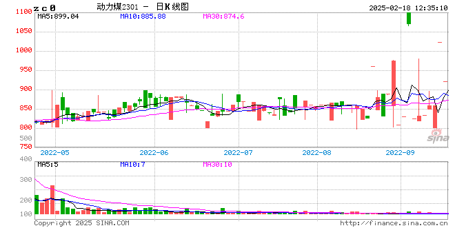 动力煤：2月煤价或整体承压偏弱运行