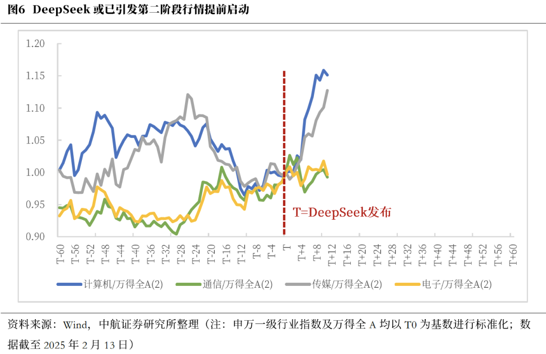 董忠云：DeepSeek引发中国科技股重估进行到哪个阶段了？