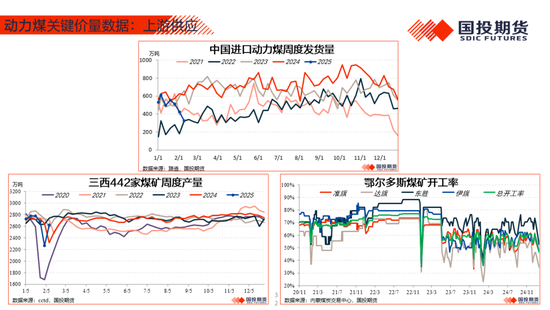 【能源&航运策略周观察】2025年度第4期:原油累库压力显现供应风险仍存，煤价下跌压力仍待释放