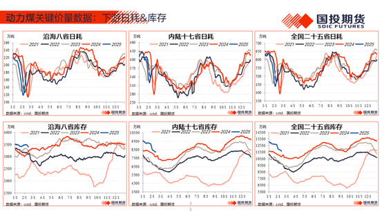 【能源&航运策略周观察】2025年度第4期:原油累库压力显现供应风险仍存，煤价下跌压力仍待释放