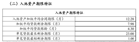 中原消金将发行15亿ABS，已累计发行11期募资超150亿