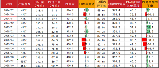 PTA&MEG：现实承压，预期向好