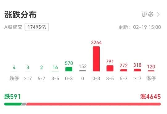 人形机器人概念爆发！A股上百只个股涨停，沪深300指数年内转涨