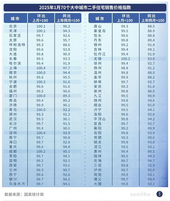 房价开始企稳 楼市开年有了更多暖意