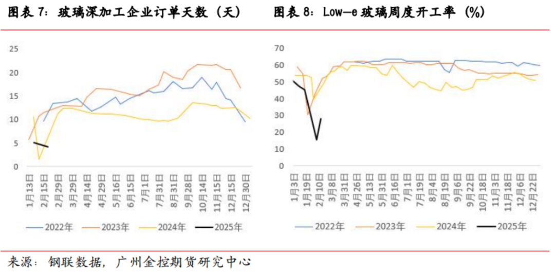 广金期货玻璃专题报告：利空因素消化完毕，玻璃下方空间有限