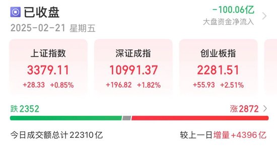 再度突破2万亿