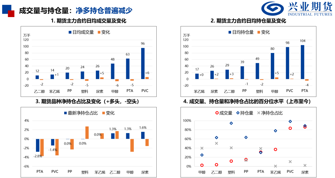 【兴期研究：品种聚焦】产量下降需求回升，关注做多机会