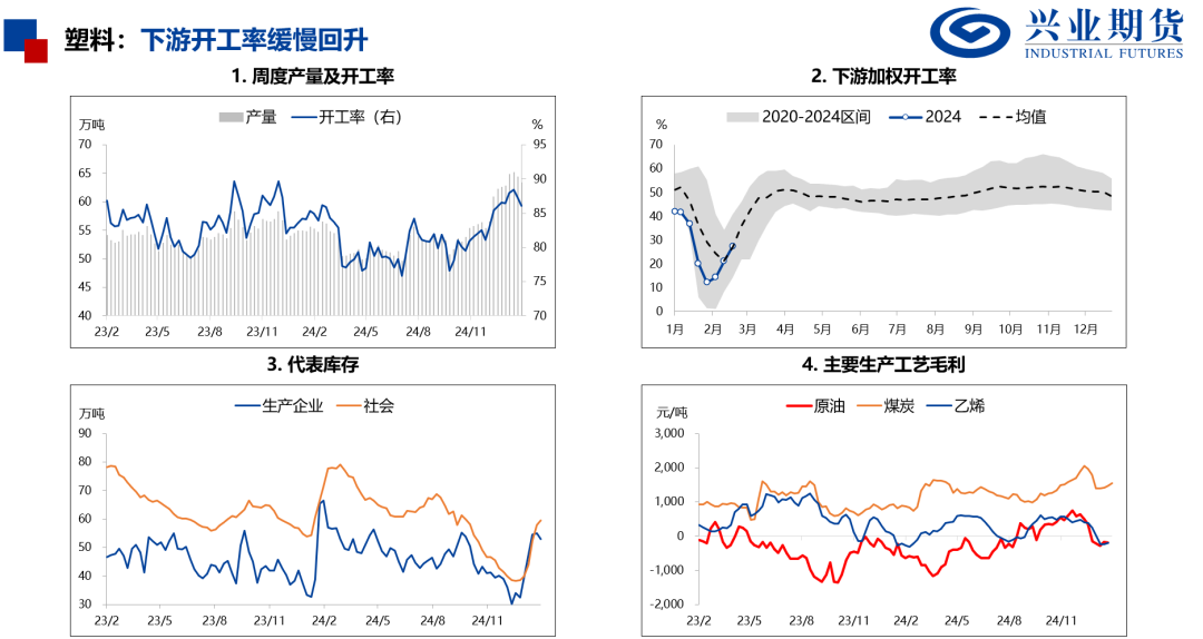 【兴期研究：品种聚焦】产量下降需求回升，关注做多机会