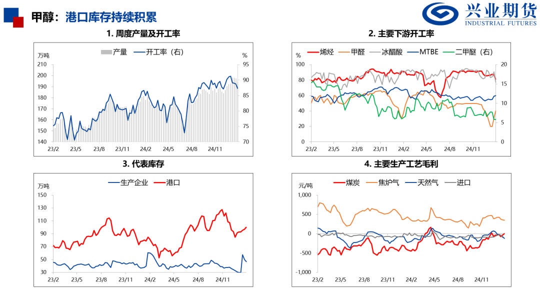 【兴期研究：品种聚焦】产量下降需求回升，关注做多机会