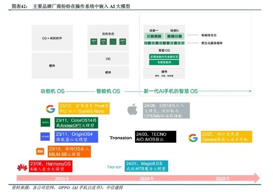 中信建投：端侧AI产业链投资前景