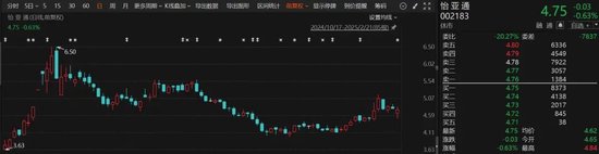 突发！这家A股公司被告上法院，涉诉8.82亿元