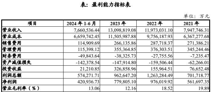 承受8.45%年利率，绿城5亿美元高息债冲击今后利润