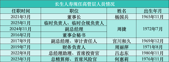 沈逸波卸任 周捷“接棒”主持工作 长生人寿何以重开新局？