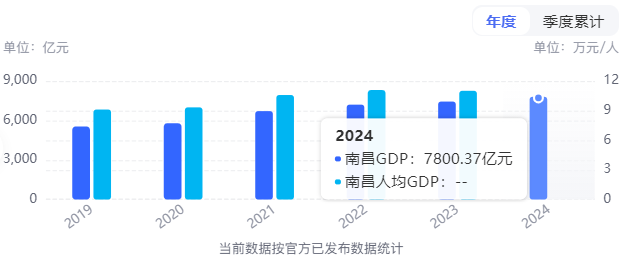 南昌喊话Deepseek：你这次大意了！