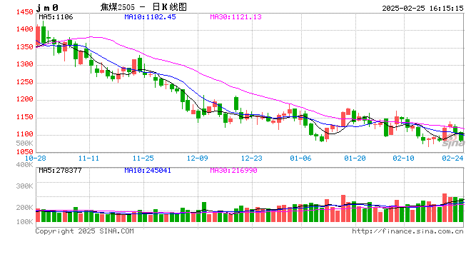 光大期货0225热点追踪：焦煤还能跌多久？