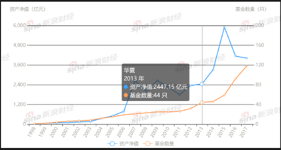 前世今生|华夏基金：26载的风云激荡与坚守