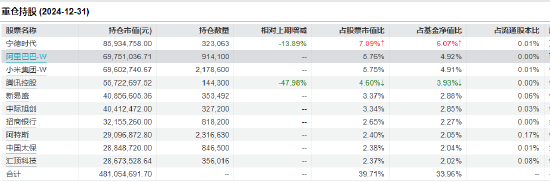 官宣！嘉实基金洪流离任