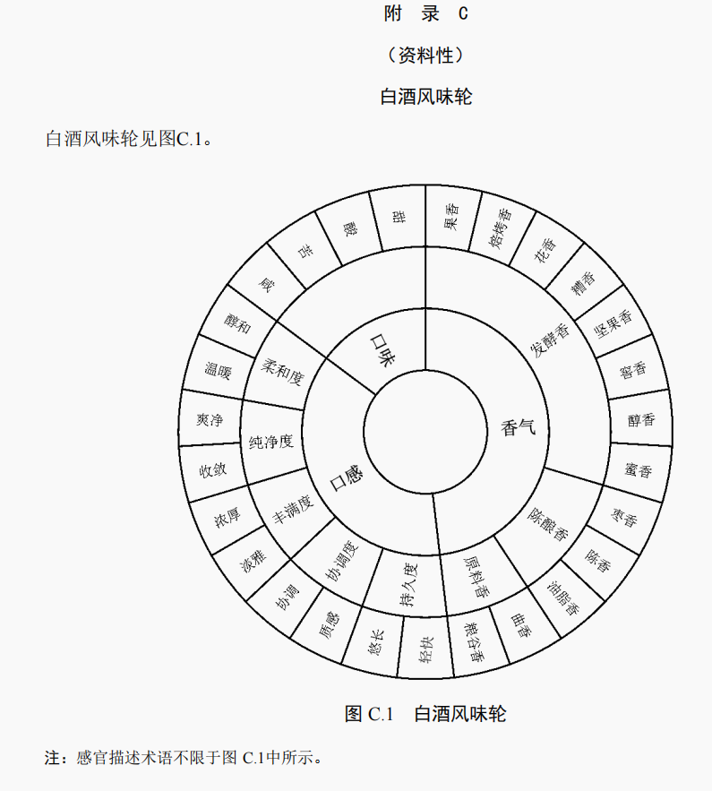 白酒新国标将至，出海不再靠“玄学”