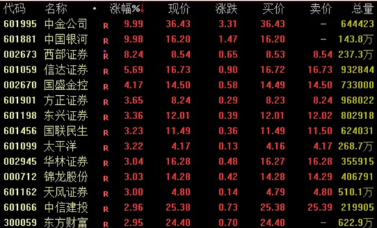 刚刚！两大券商公告回应合并传闻→