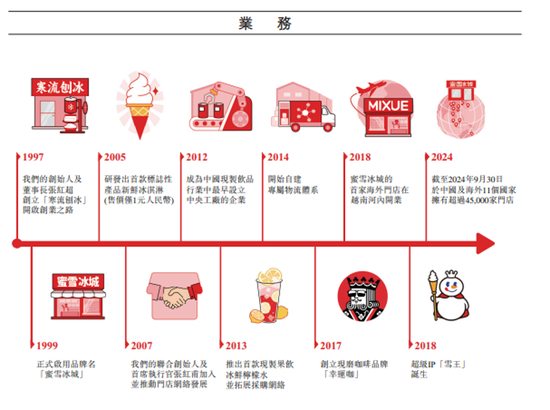 “雪王”IPO启示录：千亿港元市值背后，20多年的苦功夫