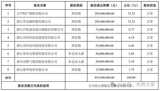 太平科技保险主将7年3度更迭！科技沃土之地自身发展却难有突破