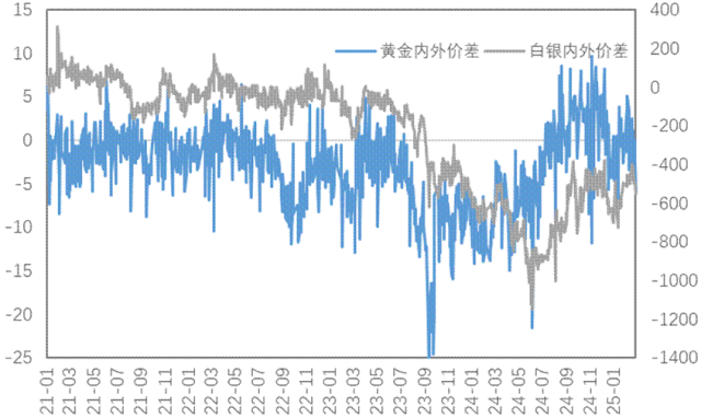 衰退担忧重燃，金铜市场面临重大考验