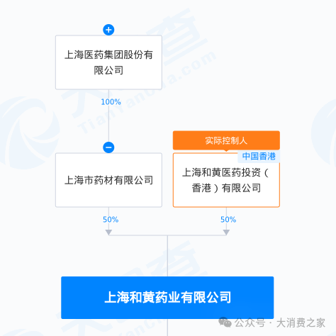 上海医药10亿并表和黄药业迎进展！借麝香保心丸模式加速产品扩张