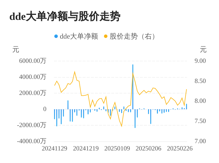 哈尔斯主力资金持续净流入，3日共净流入1091.25万元