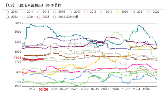 玉米：关注短期卖压