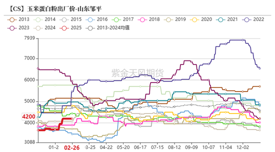 玉米：关注短期卖压