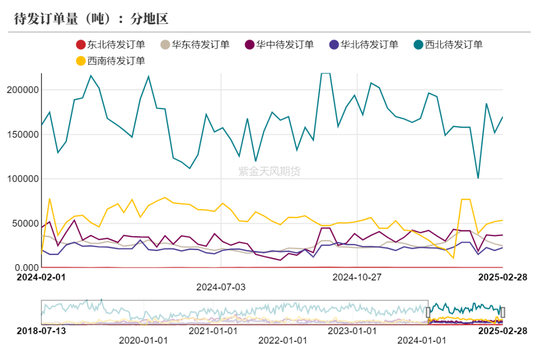 甲醇：等待港口去库