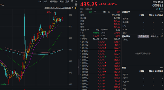 注意！不操作，最高或亏近50%！