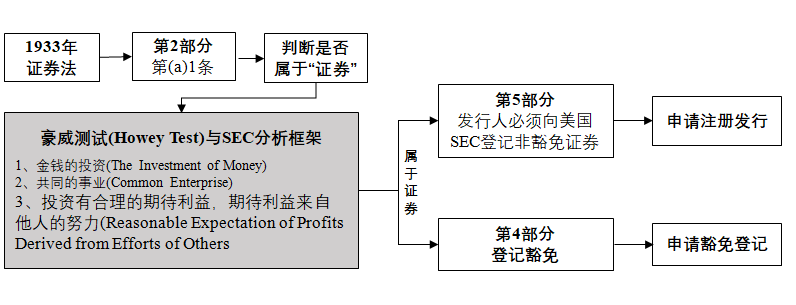 沈建光：美国最新加密货币监管框架和影响